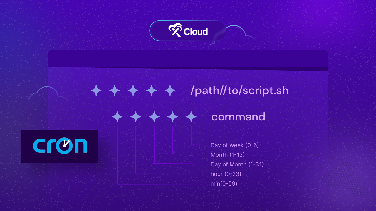 Everything You Need to Know About Schedule Tasks with Cron Jobs Effortlessly