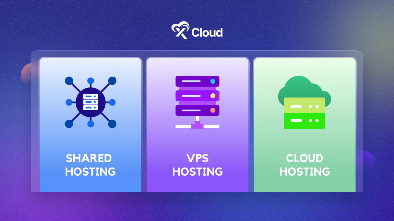 Shared Hosting