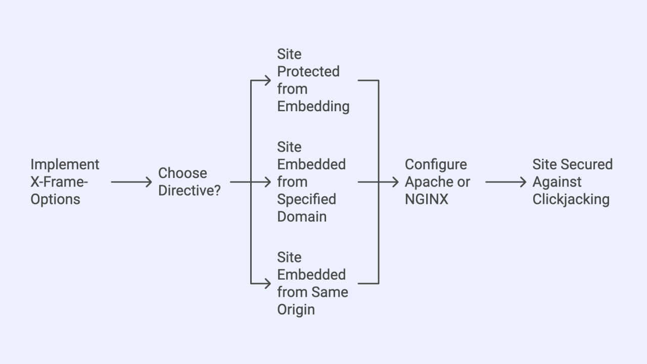 wordpress-security-headers