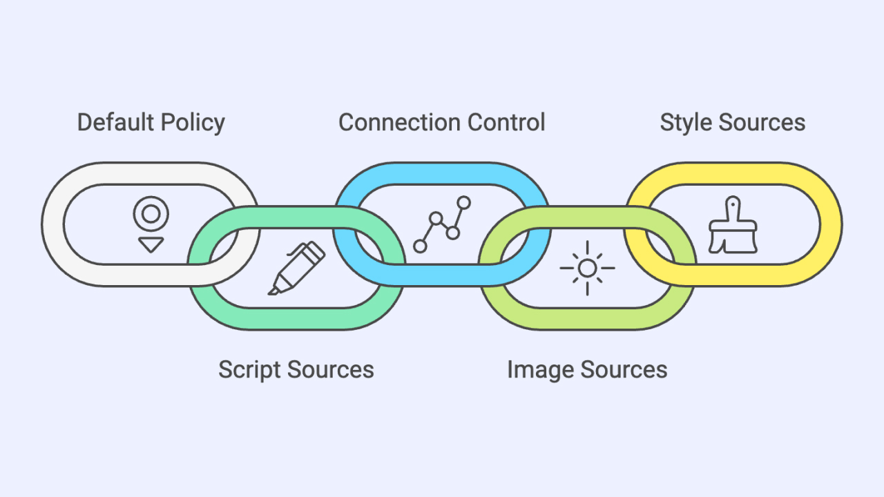 wordpress-security-headers
