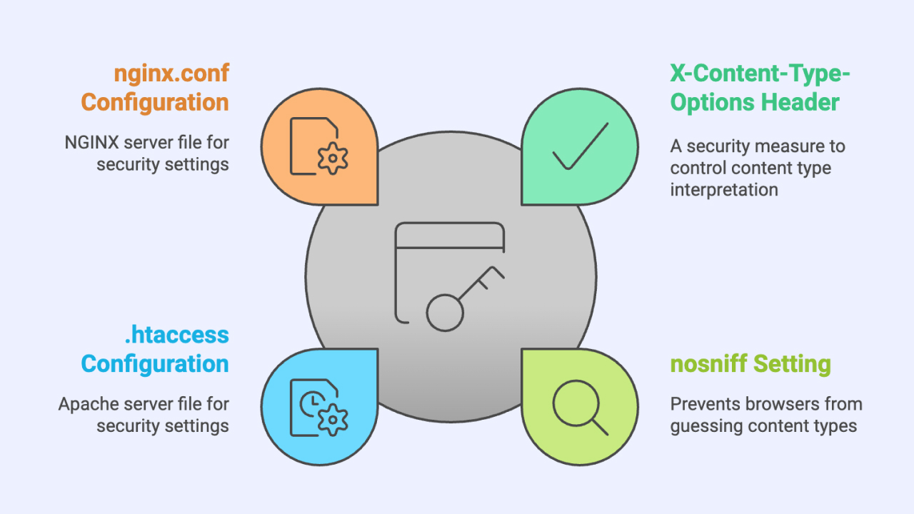 wordpress-security-headers