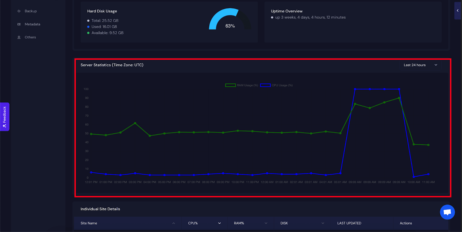 Monitor Server Resource Usage
