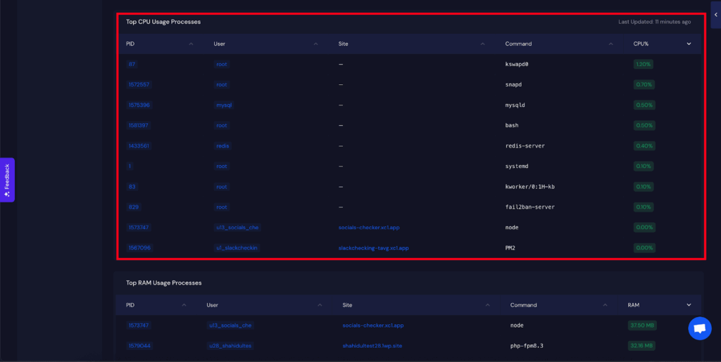 Monitor Server Resource Usage