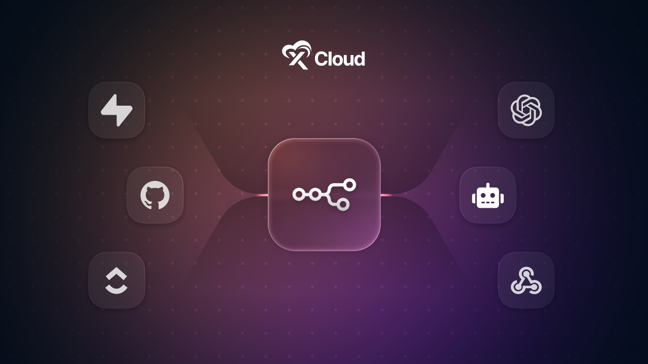 n8n vs Make vs Zapier